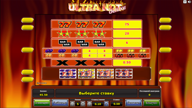 Бонусная игра Ultra Hot Deluxe 5