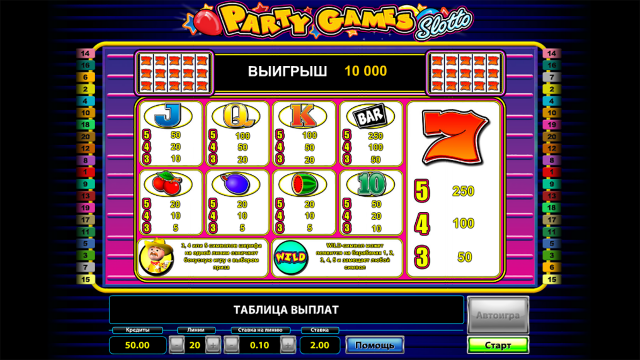 Характеристики слота Party Games Slotto 3